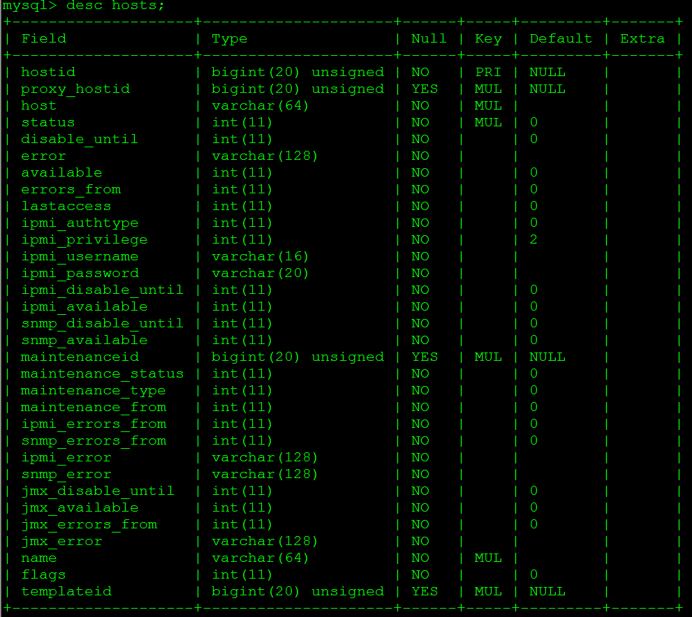 Zabbix Server Database hosts