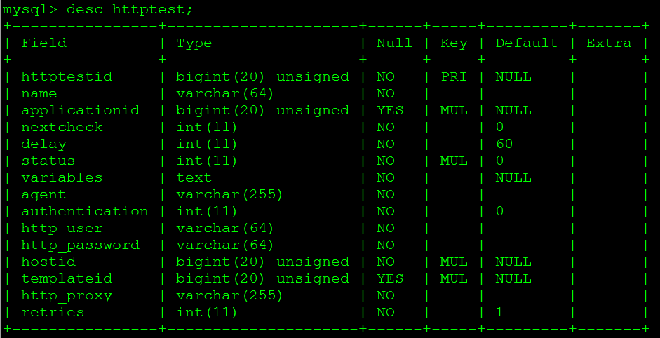 Zabbix Server Database httptest